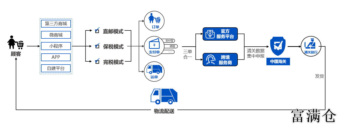 3、电商企业如何选择满意的第三方电商仓储公司:电商仓库一般如何选择?