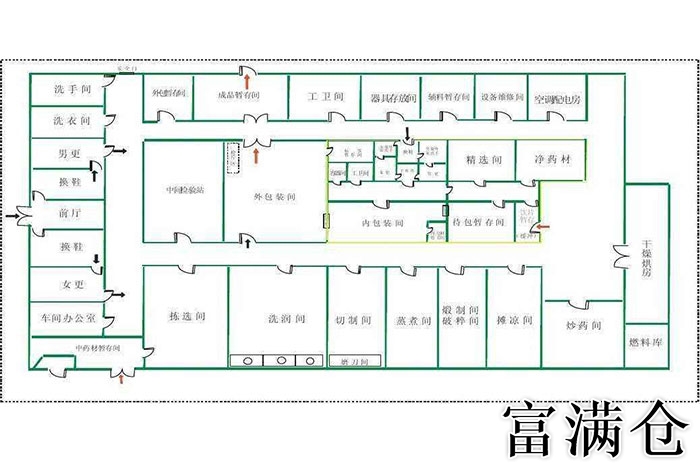 2、单层仓库布局原则:什么是仓库布局,仓库布局原则是什么?