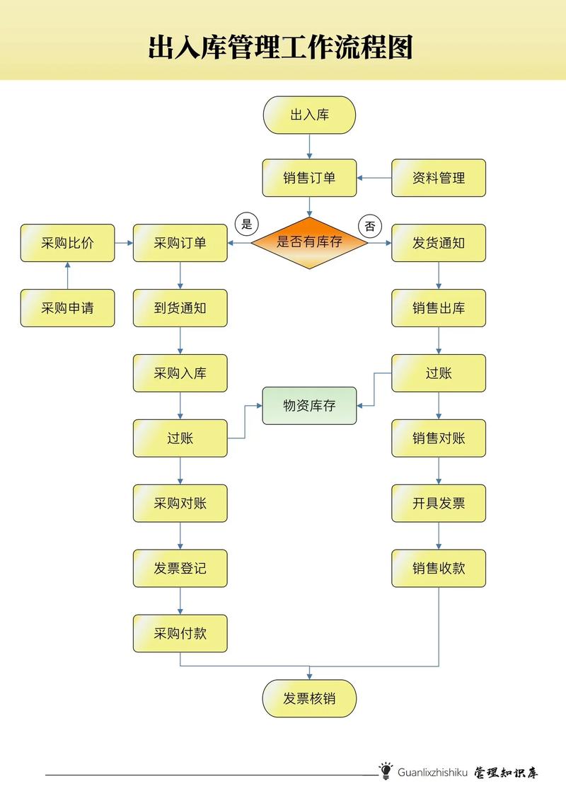 大型仓库管理的关键环节：库存、人员、安全与流程的全面解析