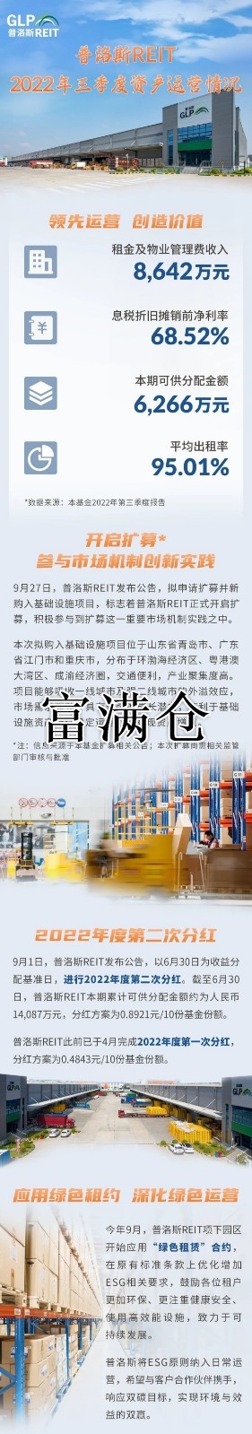 普洛斯REIT2022年三季度资产运营情况