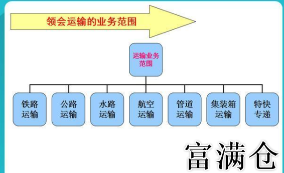 异地物流中心方案设计与运营规划-物流仓库部异地物流中心高效运作与策略优化