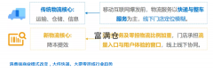 新物流的发展趋势是什么？